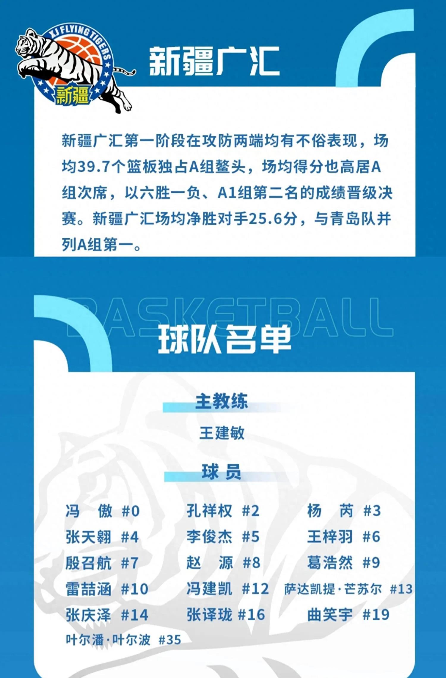 篮球赛贵州冠军有哪些球员_篮球贵州赛球员冠军有哪些人_篮球贵州赛球员冠军有几个