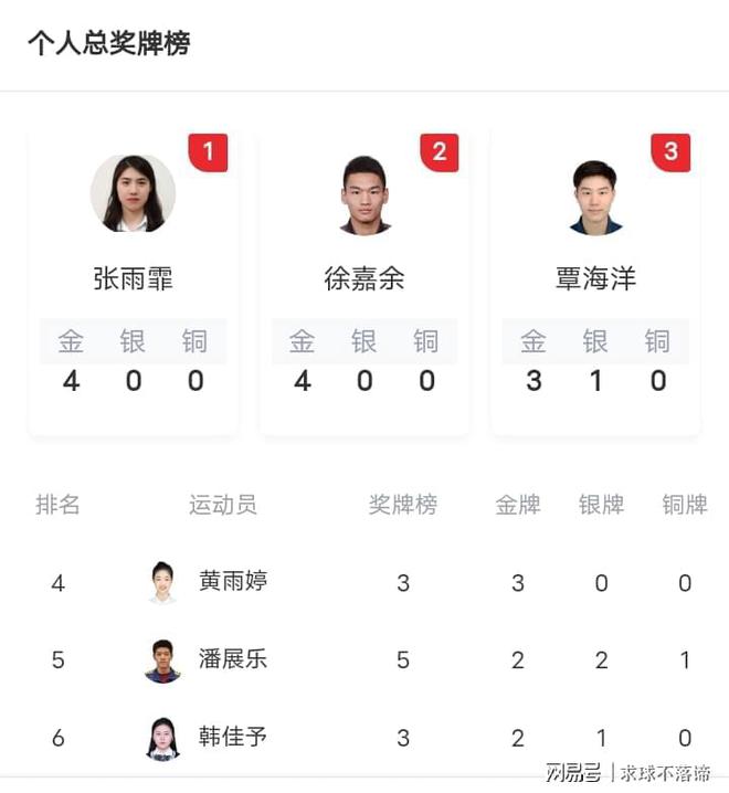 印尼亚运会金牌排名_印尼游泳亚运冠军会夺冠吗_印尼亚运会游泳冠军