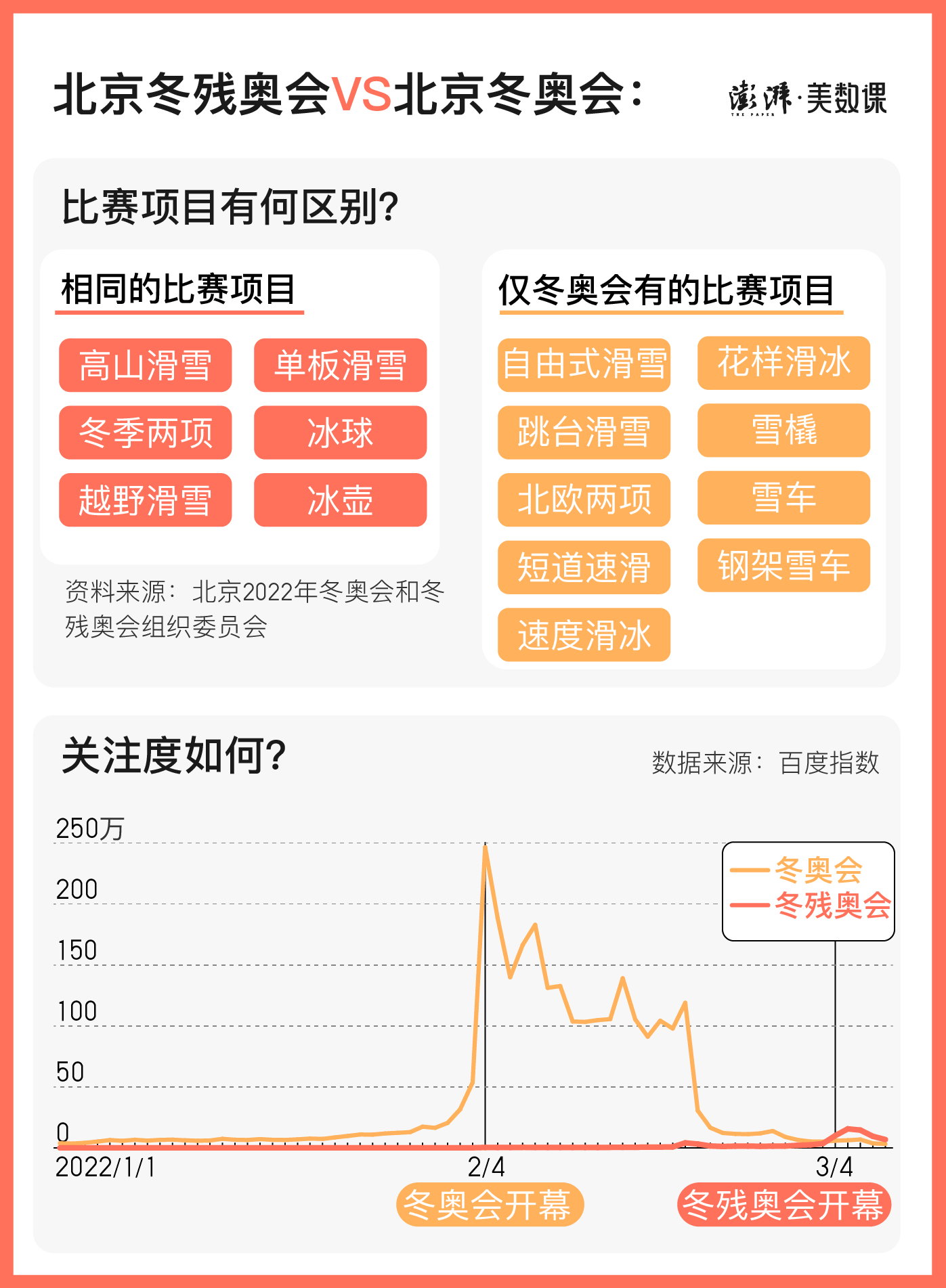 游泳残冬冠军人是哪里人_残运会游泳冠军男子_冬残游泳冠军是哪里人