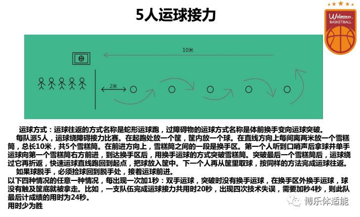 进球篮球决赛规则排名表_进球篮球决赛规则排名榜_篮球总决赛进球排名规则