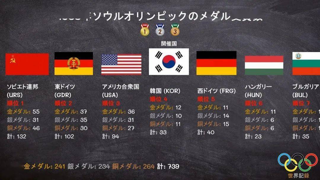 游泳冠军奖牌_游泳冠军奖金多少_游泳冠军的奖金多少