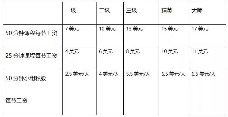 健身房私教要求高吗_健身房私教需要考什么证书_健身房私教怎么考证