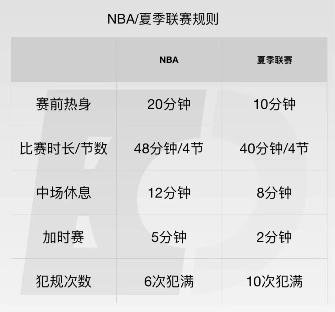 西班牙篮球犯规规则视频_西班牙篮球联赛规则_视频篮球西班牙规则犯规怎么办