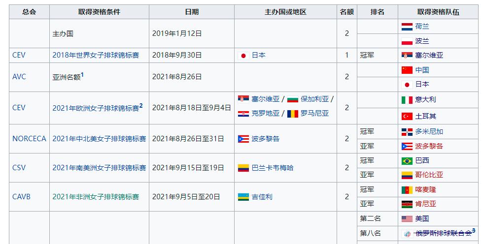 篮球晋级奥运规则_欧锦赛篮球晋级规则最新_篮球晋级表