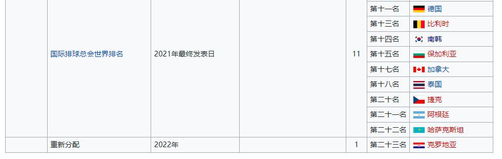 篮球晋级奥运规则_篮球晋级表_欧锦赛篮球晋级规则最新