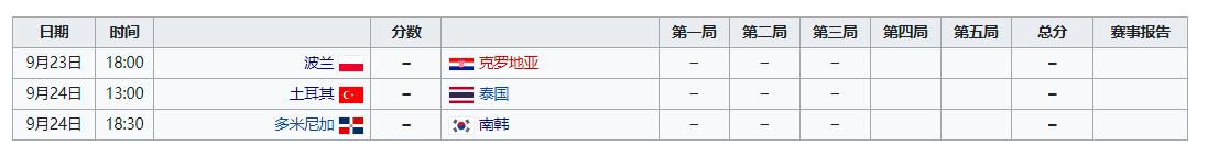 篮球晋级奥运规则_欧锦赛篮球晋级规则最新_篮球晋级表