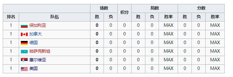 篮球晋级奥运规则_欧锦赛篮球晋级规则最新_篮球晋级表