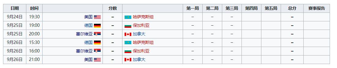 欧锦赛篮球晋级规则最新_篮球晋级表_篮球晋级奥运规则