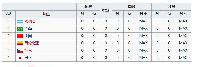 篮球晋级奥运规则_欧锦赛篮球晋级规则最新_篮球晋级表