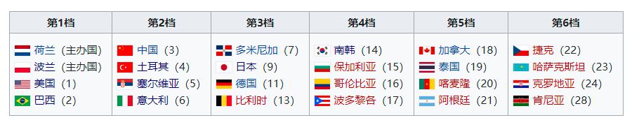 欧锦赛篮球晋级规则最新_篮球晋级奥运规则_篮球晋级表