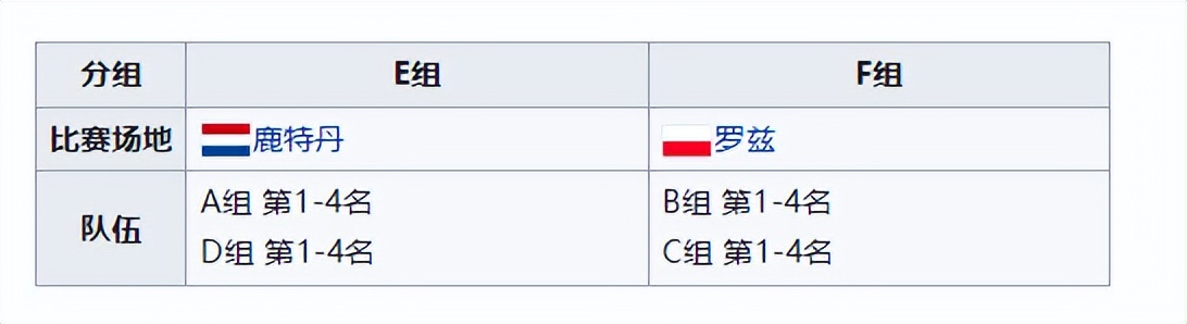 篮球晋级奥运规则_欧锦赛篮球晋级规则最新_篮球晋级表