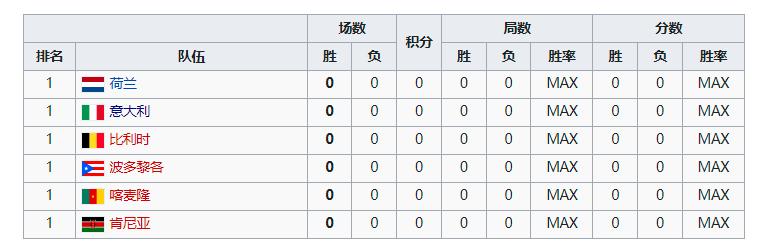 篮球晋级表_篮球晋级奥运规则_欧锦赛篮球晋级规则最新