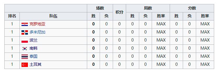 欧锦赛篮球晋级规则最新_篮球晋级奥运规则_篮球晋级表