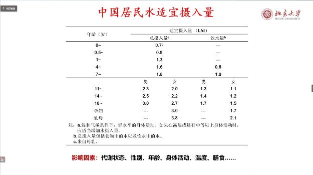 ph试纸测酸碱显示亚健康_酸碱显示亚健康_测酸碱度显示亚健康