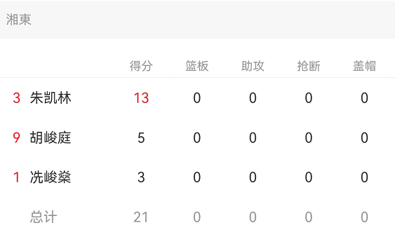 单挑篮球规则是什么意思_篮球单挑1 1是什么规则_单挑篮球规则是谁发明的