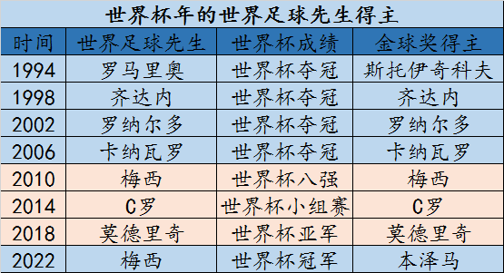 世界足球先生的奖杯_历史世界杯足球先生_世界足球杯创始人
