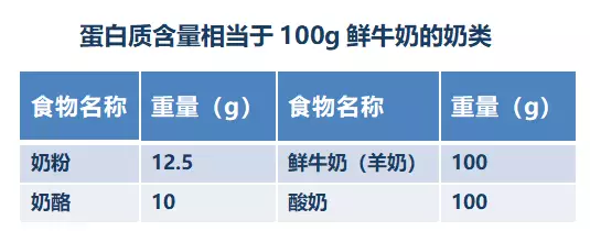 营养餐对人体的好处_营养餐好处_营养餐的好处作文500字