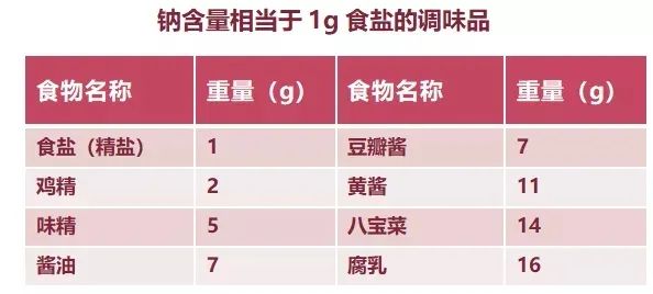 营养餐好处_营养餐对人体的好处_营养餐的好处作文500字