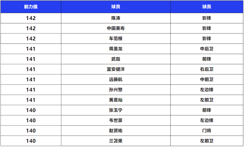 男足世界冠军最多的是_男足世界排名中国_中国男足世界足球冠军游戏