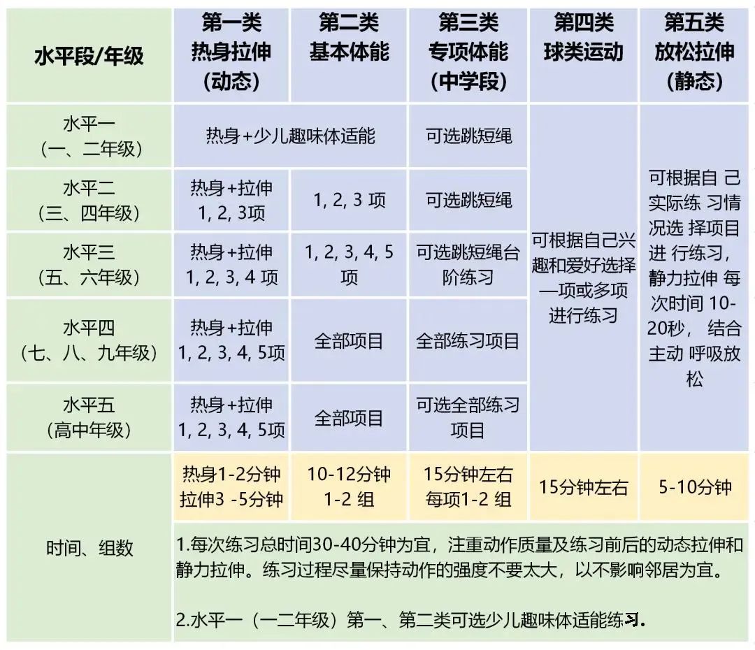 什么是收腹运动有氧操_运动收腹有什么好处_收腹有氧健身操