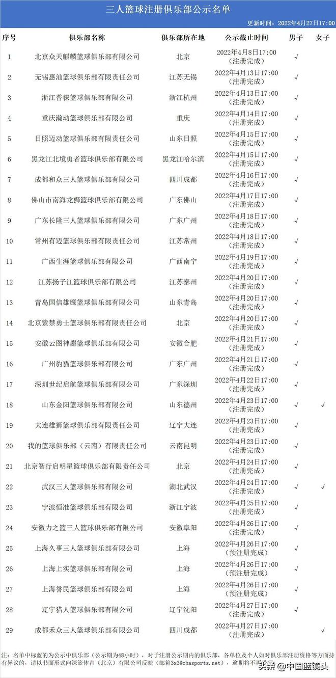 篮球比赛季后赛分为哪些_哪些篮球联赛有季前赛规则_篮球赛新赛季