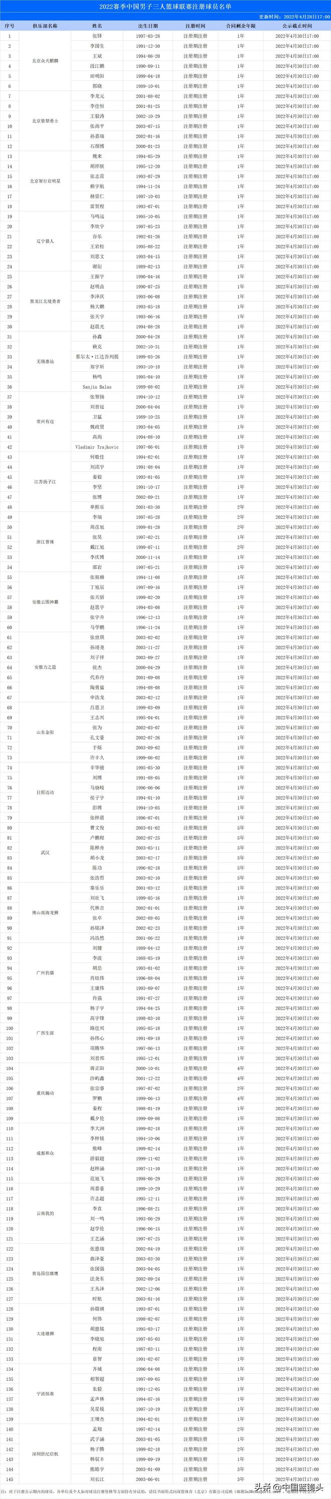 篮球赛新赛季_篮球比赛季后赛分为哪些_哪些篮球联赛有季前赛规则
