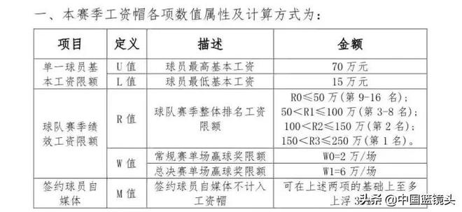 哪些篮球联赛有季前赛规则_篮球比赛季后赛分为哪些_篮球赛新赛季