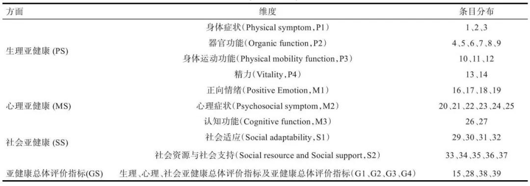 亚健康的准确叫法_亚健康怎么写_亚健康介绍