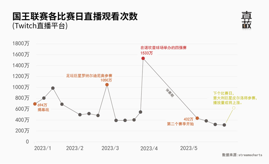 全民冠军足球球衣_全民冠军足球限时内德维德_全民冠军足球本戴维斯