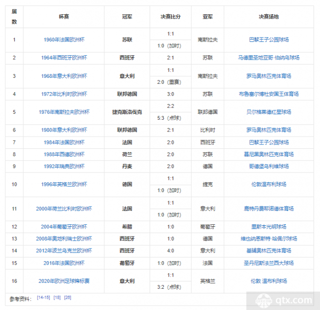 欧州女子足球冠军锦标赛_欧洲女子足球锦标赛冠军名单表_欧洲女子足球锦标赛2021