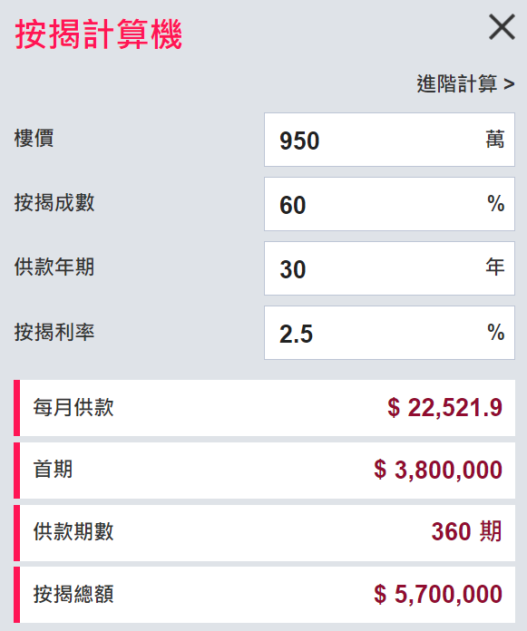 香港家庭一个月开销_香港家庭日常日常开销多少_香港普通家庭开支