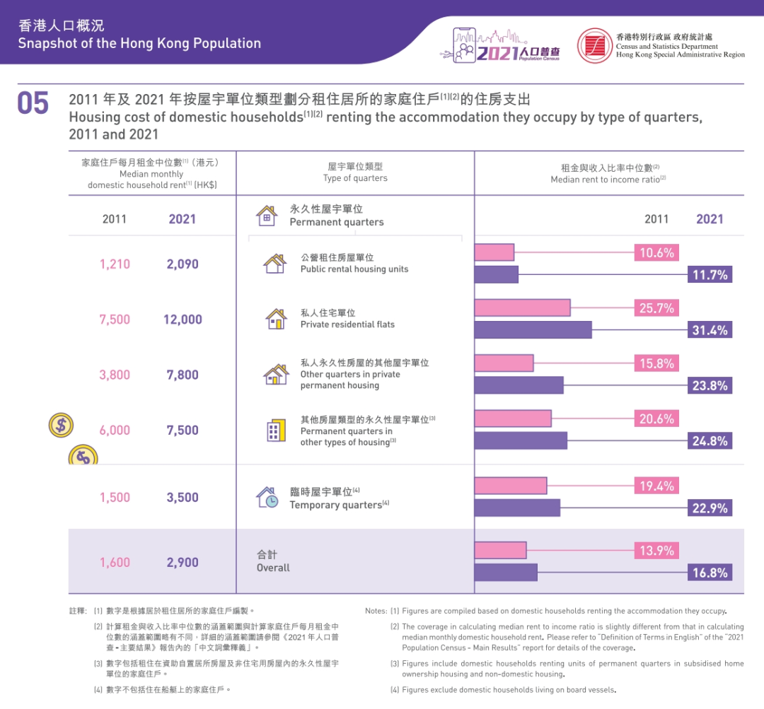 香港家庭生活费用_香港普通家庭生活开支_香港家庭日常日常开销多少
