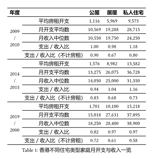 香港家庭生活费用_香港家庭日常日常开销多少_香港普通家庭生活开支