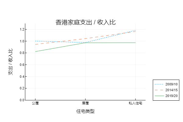 香港家庭生活费用_香港家庭日常日常开销多少_香港普通家庭生活开支