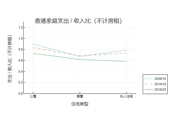 香港家庭生活费用_香港普通家庭生活开支_香港家庭日常日常开销多少