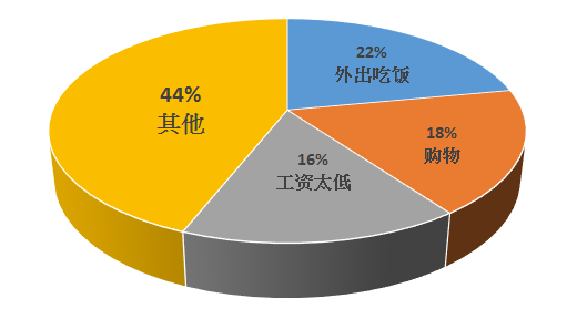 香港家庭一个月开销_香港普通家庭开支_香港家庭日常日常开销多少