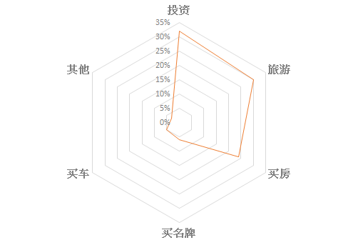 香港家庭日常日常开销多少_香港普通家庭开支_香港家庭一个月开销