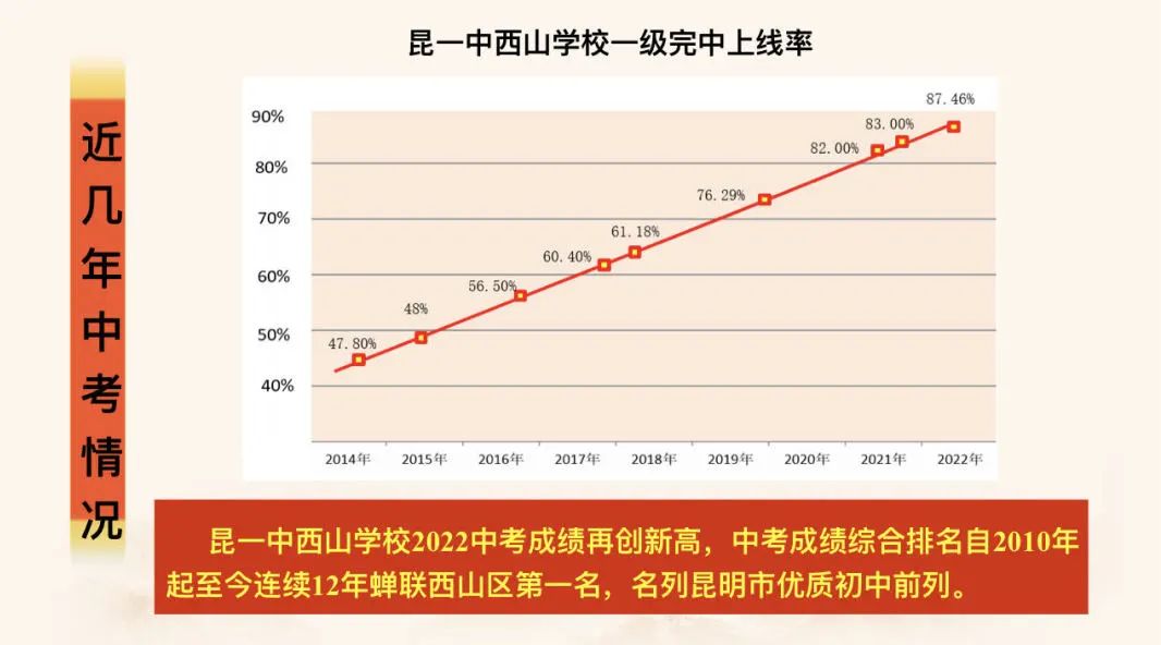 昆明击剑全国重剑冠军_昆明市击剑队_昆明市第三中学的击剑冠军