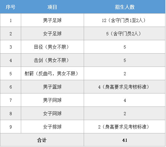 昆明市击剑队_昆明市第三中学的击剑冠军_昆明击剑全国重剑冠军