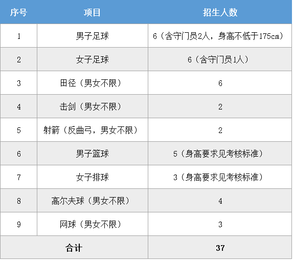 昆明市击剑队_昆明击剑全国重剑冠军_昆明市第三中学的击剑冠军
