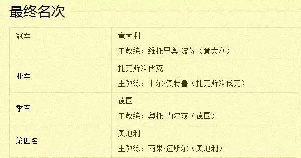 武功县足球协会_武功足球世界杯冠军是谁_功夫足球获奖