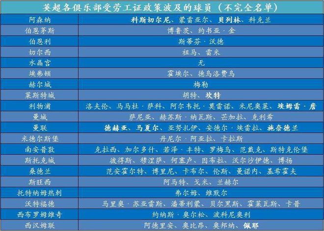 奇葩足球阵型_足球 奇葩规则_奇葩足球游戏