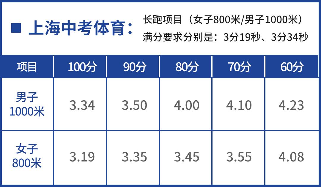 常识体育课知识基本内容是什么_体育课常识基本知识内容_体育课知识点