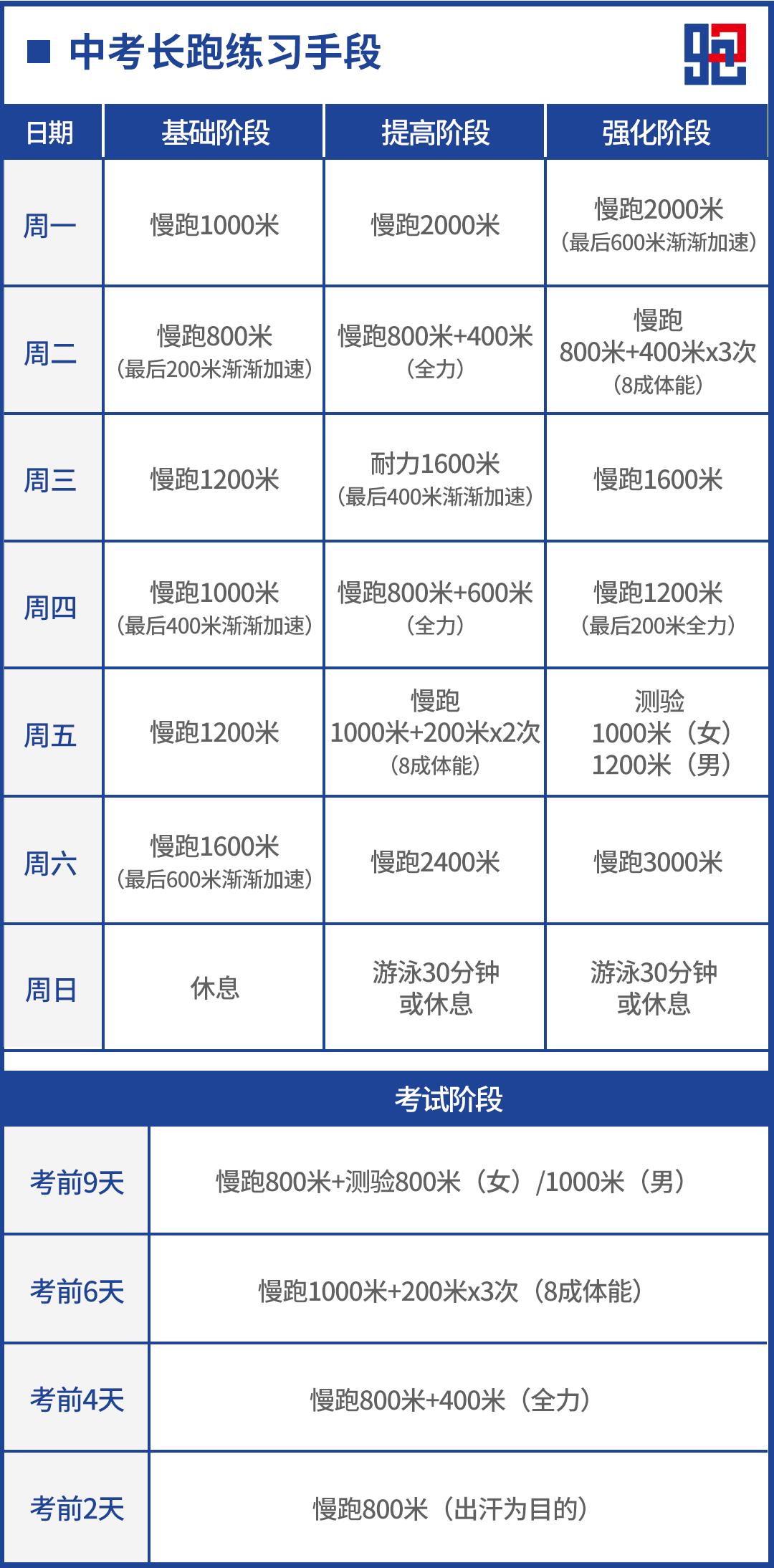 体育课知识点_常识体育课知识基本内容是什么_体育课常识基本知识内容