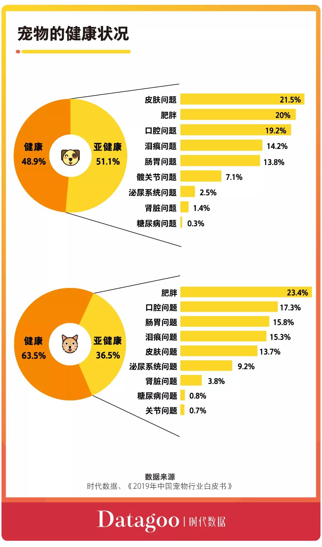 养狗能治愈亚健康吗_养狗治愈系_养狗能治愈人的烦恼么
