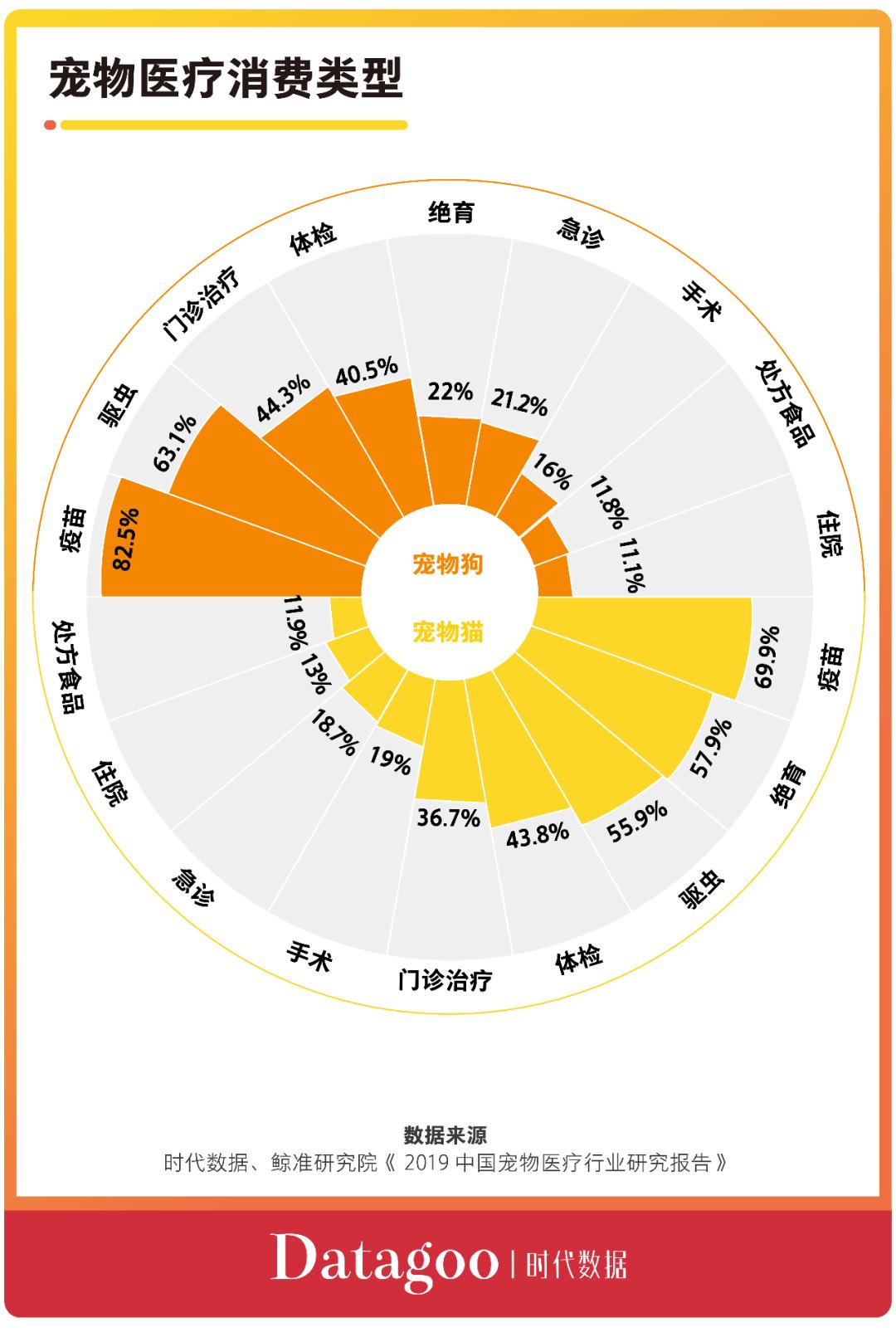 养狗能治愈人的烦恼么_养狗治愈系_养狗能治愈亚健康吗