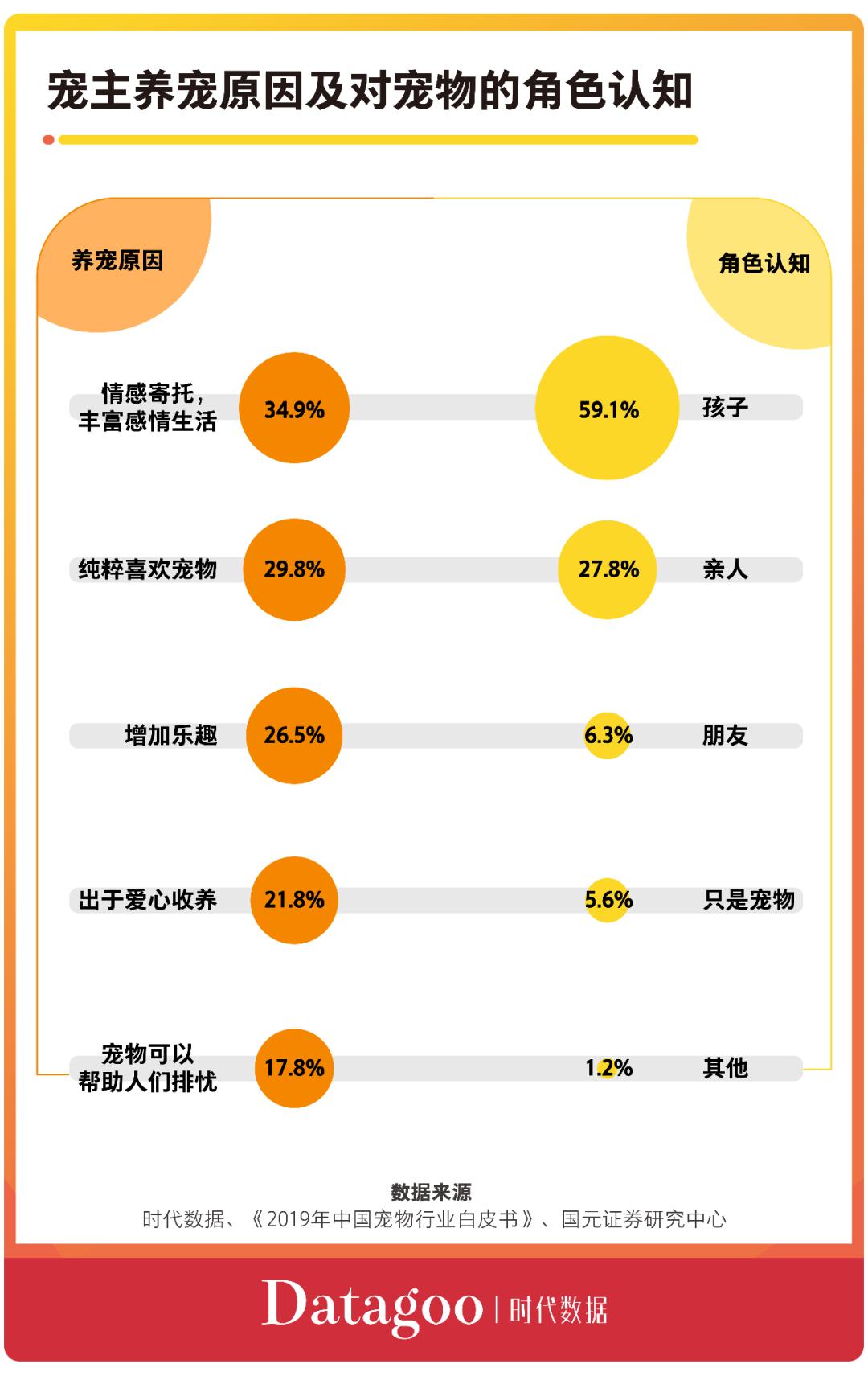 养狗治愈系_养狗能治愈亚健康吗_养狗能治愈人的烦恼么