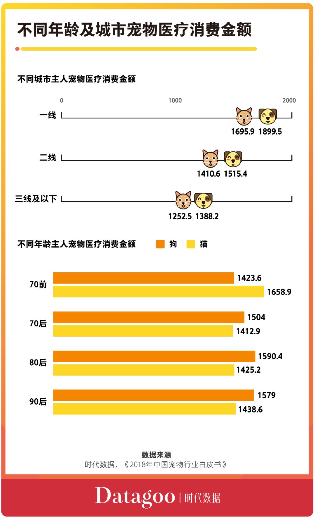 养狗能治愈亚健康吗_养狗治愈系_养狗能治愈人的烦恼么