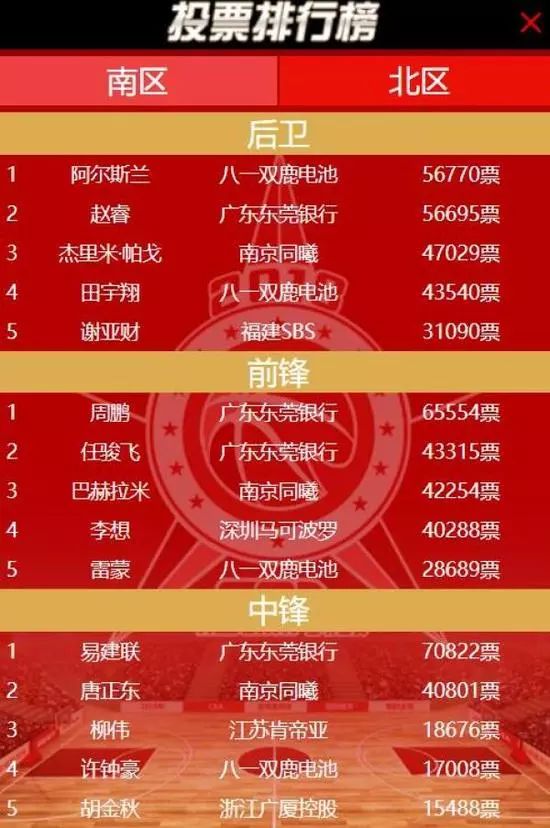 篮球八一队历史排名_八一篮球队排名历史最高_八一篮球队名单