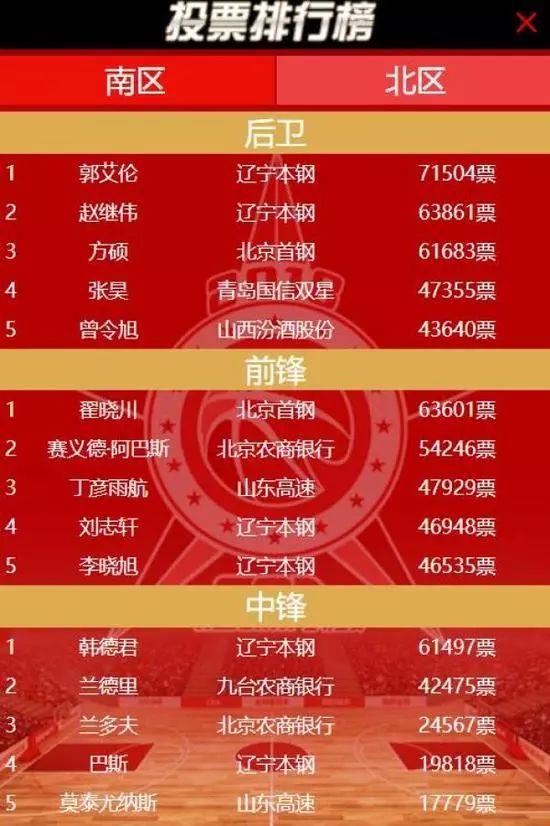 篮球八一队历史排名_八一篮球队排名历史最高_八一篮球队名单